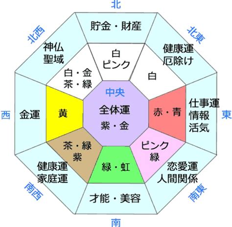 開運術|運気をアップさせる「風水術」40選を紹介！風水のメ。